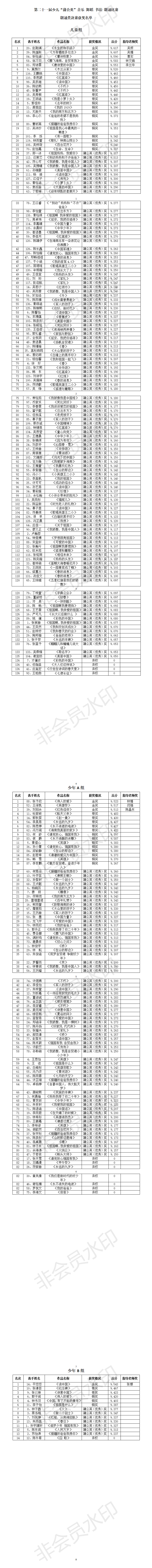 第二十一届少儿蒲公英朗诵类决赛获奖名单_01 第二十一届少儿蒲公英朗诵类决赛获奖名单_01.png