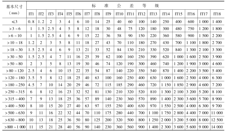 pagenumber_ebook=145,pagenumber_book=136