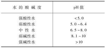 pagenumber_ebook=94,pagenumber_book=88