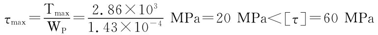 τmax＝Tmax WP＝2.86×103 1.43×10－4MPa＝20MPa＜［τ］＝60MPa