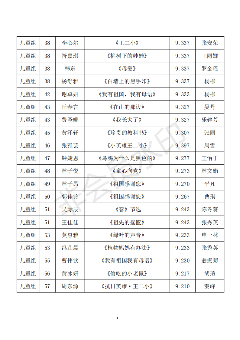 7.30“蒲公英”朗诵比赛决赛成绩汇总表(含指导老师)_02
