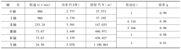 pagenumber_ebook=210,pagenumber_book=201