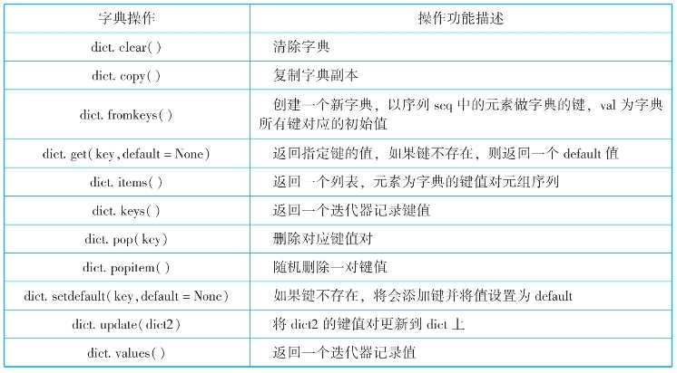pagenumber_ebook=137,pagenumber_book=122