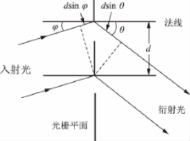 pagenumber_ebook=7,pagenumber_book=2