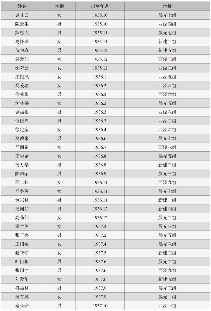 pagenumber_ebook=140,pagenumber_book=82