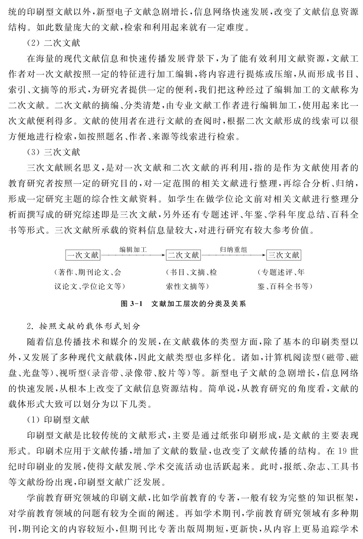 统的印刷型文献以外，新型电子文献急剧增长，信息网络快速发展，改变了文献信息资源结构。如此数量庞大的文献，检索和利用起来就有一定难度。
（2）二次文献
在海量的现代文献信息和快速传播发展背景下，为了能有效利用文献资源，文献工作者对一次文献按照一定的特征进行加工编辑，将内容进行提炼或压缩，从而形成书目、索引、文摘等的形式，为研究者提供一定的便利，我们把这种经过了编辑加工的文献称为二次文献。二次文献的摘编、分类清楚，由专业文献工作者进行编辑加工，使用起来比一次文献便利得多。文献的使用者在进行文献的查阅时，根据二次文献形成的线索可以很方便地进行检索，如按照题名、作者、来源等线索进行检索。
（3）三次文献
三次文献顾名思义，是对一次文献和二次文献的再利用，指的是作为文献使用者的教育研究者按照一定的研究目的，对一定范围的相关文献进行整理，再综合分析、归纳，形成一定研究主题的综合性文献资料。如学生在做学位论文前对相关文献进行整理分析而撰写成的研究综述即是三次文献，另外还有专题述评、年鉴、学科年度总结、百科全书等形式。三次文献所承载的资料信息量较大，对进行研究有较大参考价值。编辑加工一次文献
→（著作、期刊论文、会
议论文、学位论文等）二次文献→归纳重组 三次文献 （书目、文摘、检索性文摘等）  （专题述评、年
鉴、百科全书等）图3 1 文献加工层次的分类及关系2．按照文献的载体形式划分
随着信息传播技术和媒介的发展，在文献载体的类型方面，除了基本的印刷类型以外，又发展了多种现代文献载体，因此文献类型也多样化。诸如，计算机阅读型（磁带、磁盘、光盘等）、视听型（录音带、录像带、胶片等）等。新型电子文献的急剧增长，信息网络的快速发展，从根本上改变了文献信息资源结构。简单说，从教育研究的角度看，文献的载体形式大致可以划分为以下几类。
（1）印刷型文献
印刷型文献是比较传统的文献形式，主要是通过纸张印刷形成，是文献的主要表现形式。印刷术应用于文献传播，增加了文献的数量，也改变了文献传播的结构。在19世纪时印刷业的发展，使得文献发展、学术交流活动也活跃起来。此时，报纸、杂志、工具书等文献纷纷出现，印刷型文献广泛发展。
学前教育研究领域的印刷文献，比如学前教育的专著，一般有较为完整的知识框架，对学前教育领域的问题有较为全面的阐述。再如学术期刊，学前教育研究领域有多种期刊，期刊论文的内容较短小，但期刊比专著出版周期短，更新快，从内容上更易追踪学术