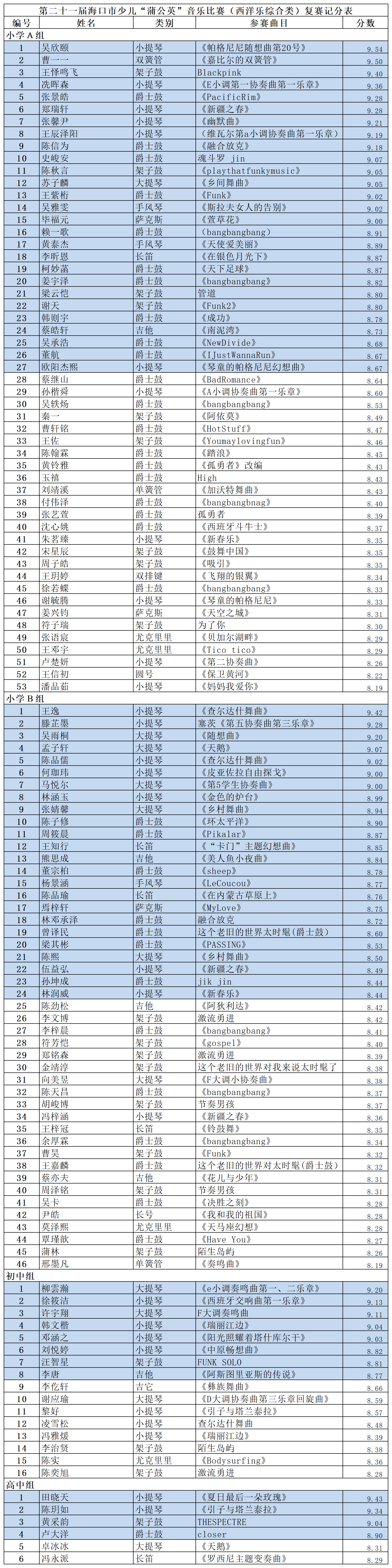 复赛名单-西洋乐121_Sheet2(1) 复赛名单-西洋乐121_Sheet2(1).png