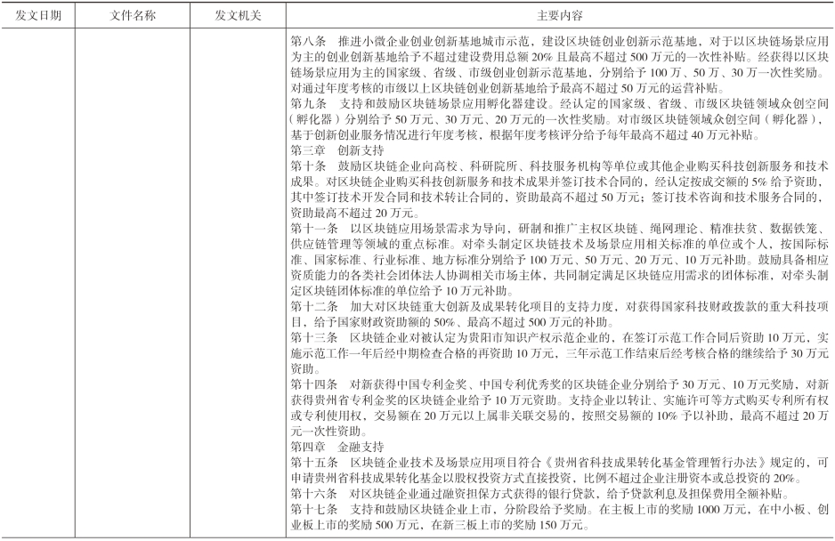 pagenumber_ebook=159,pagenumber_book=149