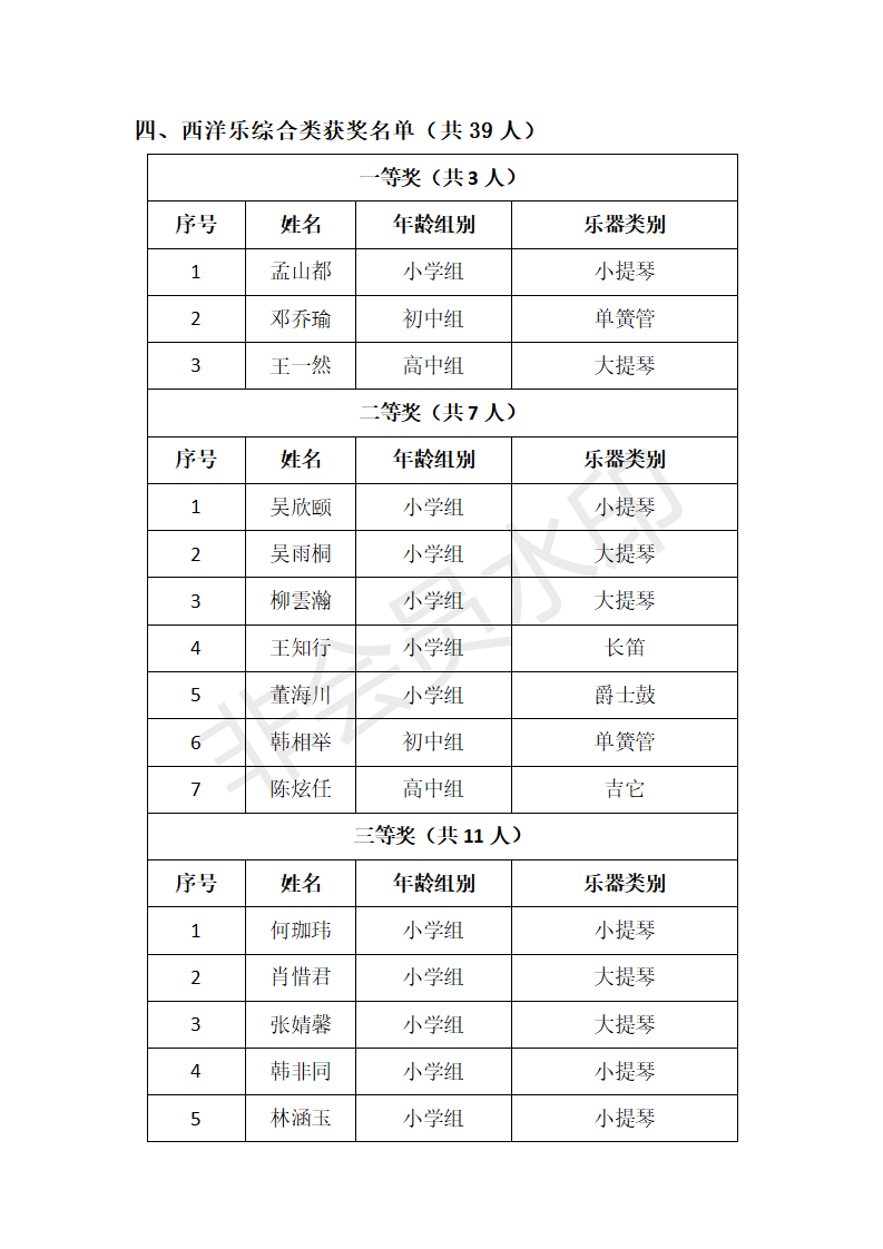 第二十届音乐类获奖名单汇总表+1_12 第二十届音乐类获奖名单汇总表+1_12.png