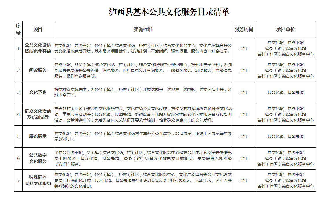 服务目录 服务目录.png