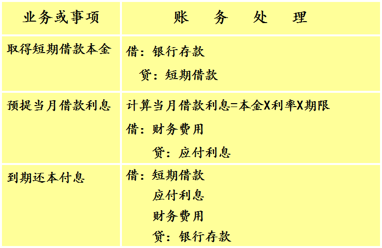 主要经济业务核算_制造业企业主要经济业务核算