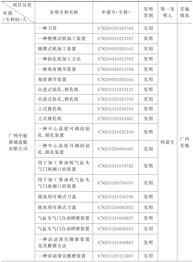 pagenumber_ebook=142,pagenumber_book=133