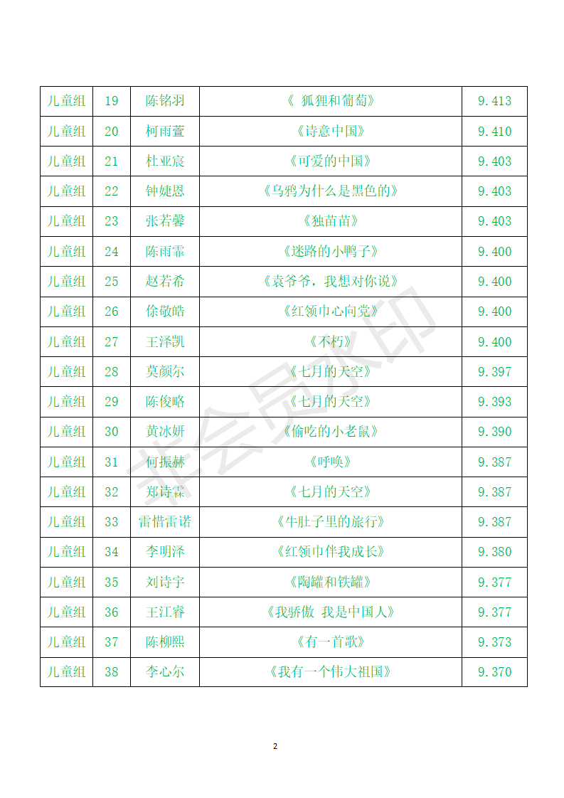 第二十届海口市少儿“蒲公英”朗诵比赛晋级决赛人员名单_02