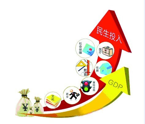 gdp政绩观_国家统计局大动作,地方官员 打扮 经济数据的路走不通了(3)