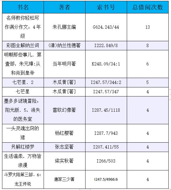 图书.jpg?v=1752974904616