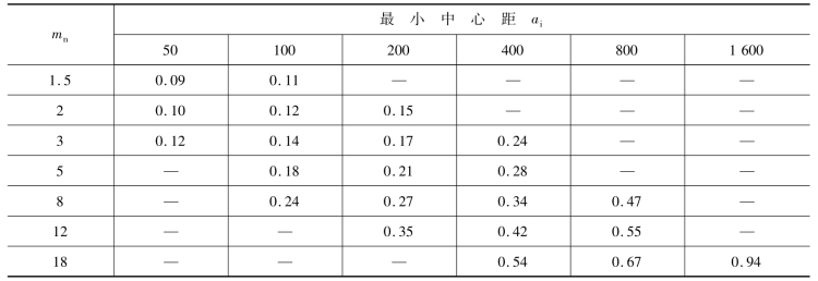 pagenumber_ebook=175,pagenumber_book=166