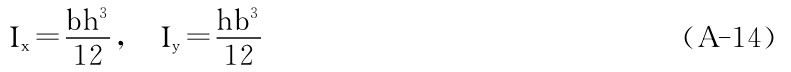 b Ix＝h3 12， Iy＝hb3 12 （A－14）