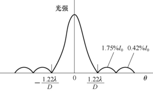 pagenumber_ebook=99,pagenumber_book=93