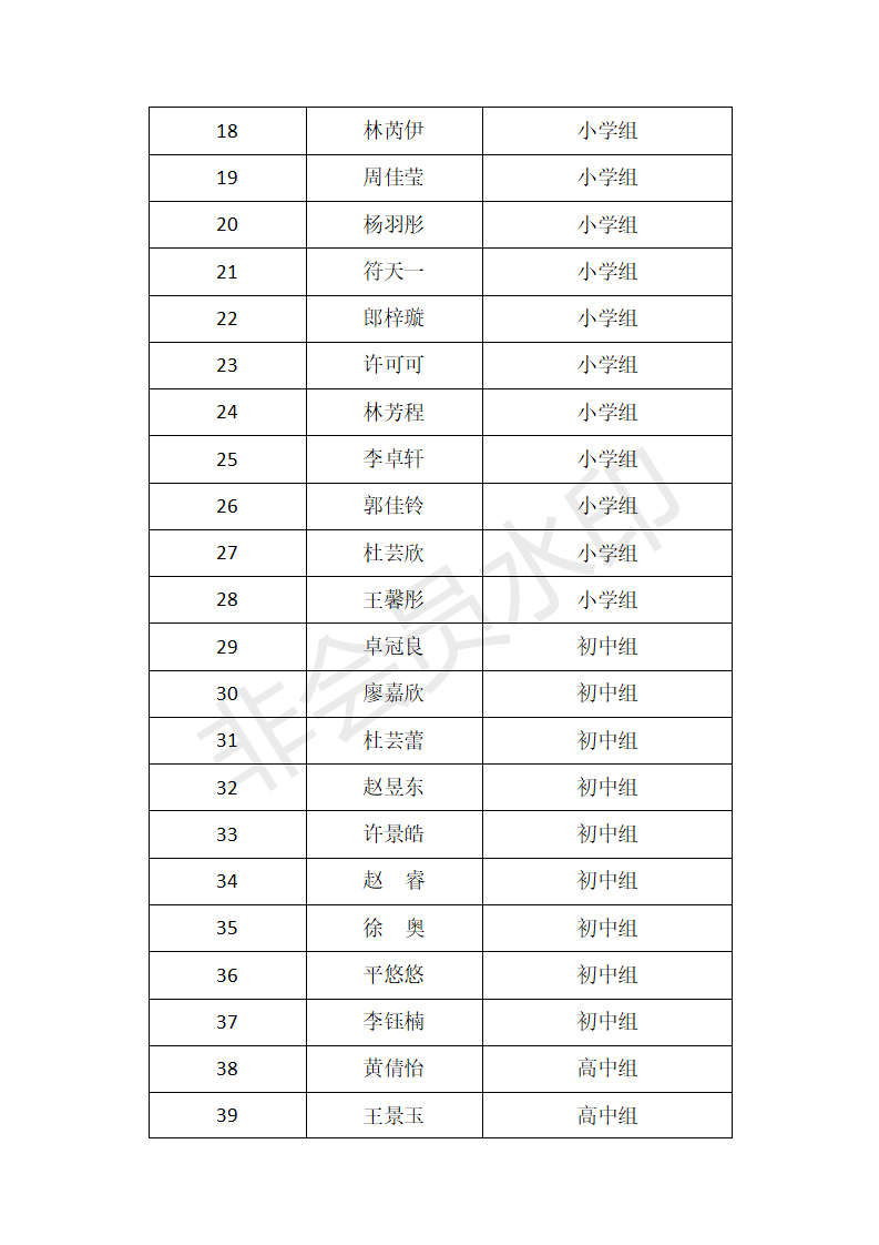 第二十届音乐类获奖名单汇总表+1_04