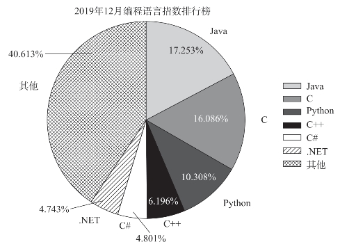 pagenumber_ebook=251,pagenumber_book=236