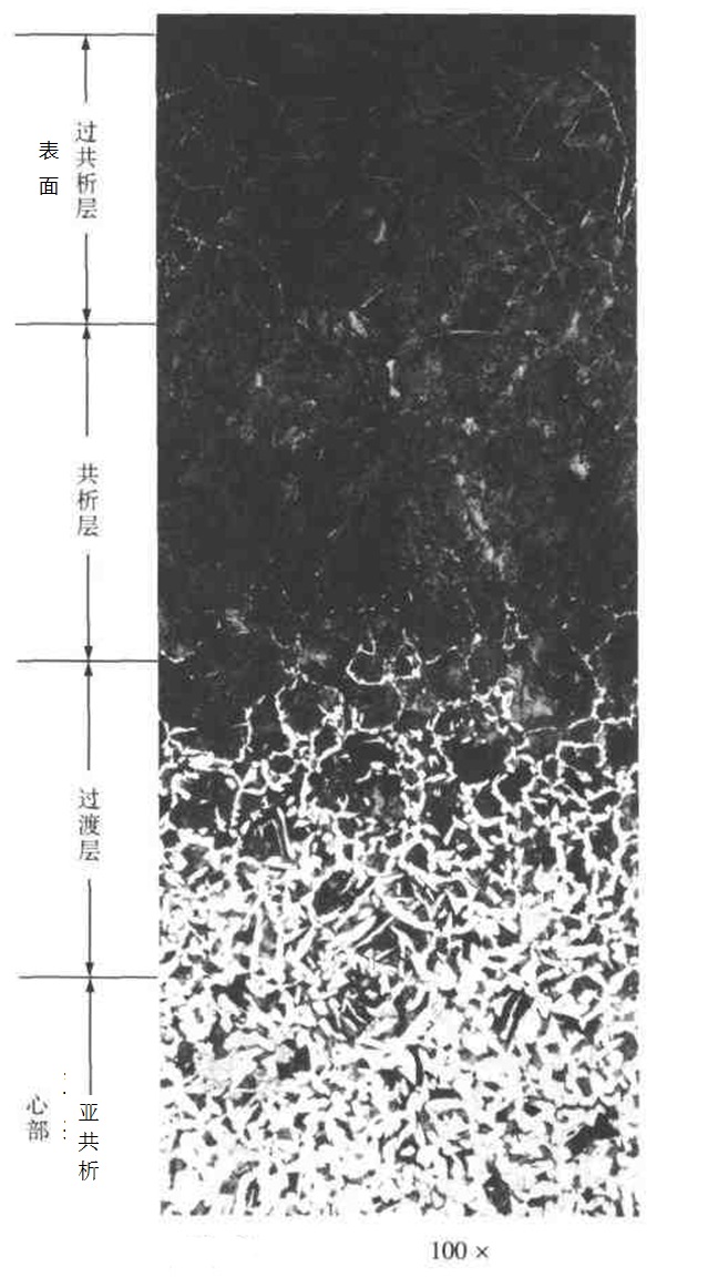 M3-13渗碳层组织.jpg