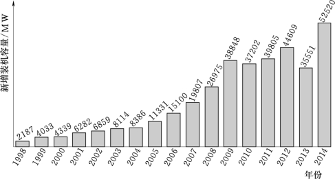 pagenumber_ebook=48,pagenumber_book=42