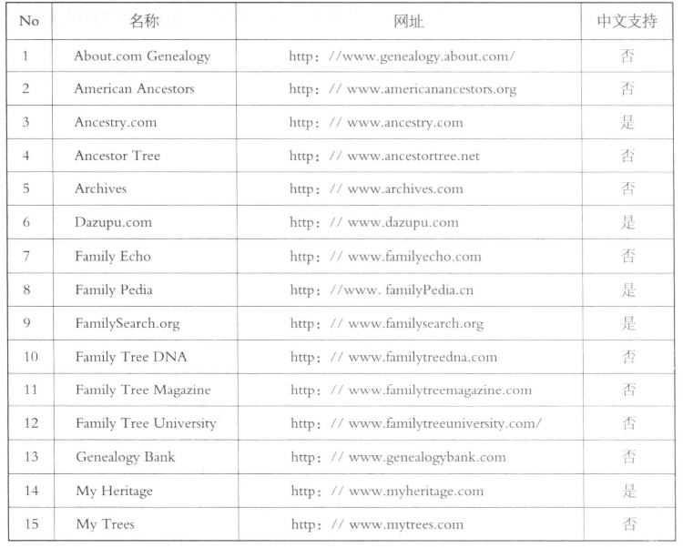 pagenumber_ebook=320,pagenumber_book=320