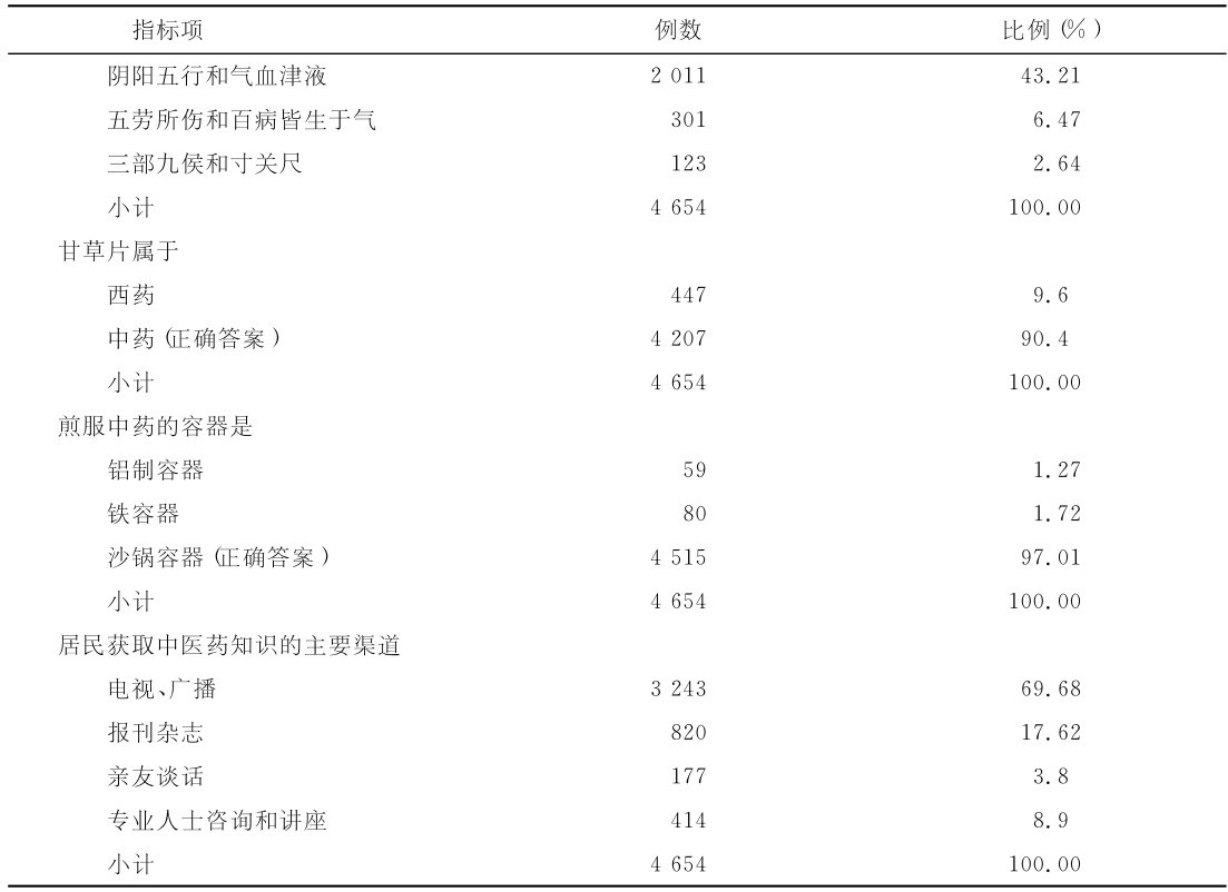 图示