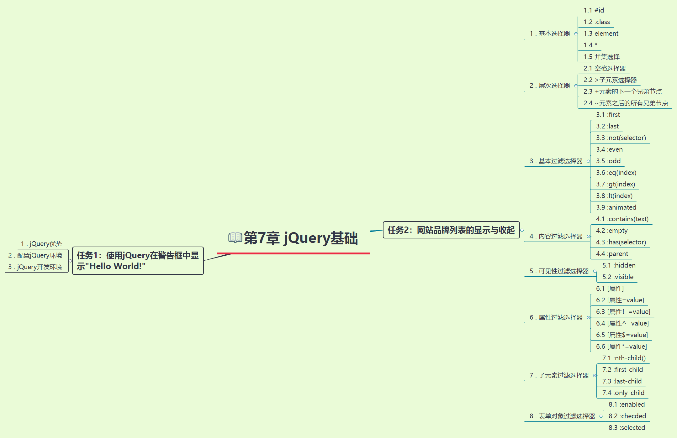 第7章 jQuery基础.png