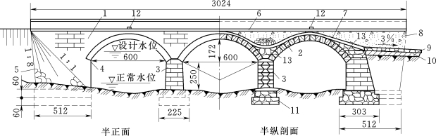 pagenumber_ebook=260,pagenumber_book=254