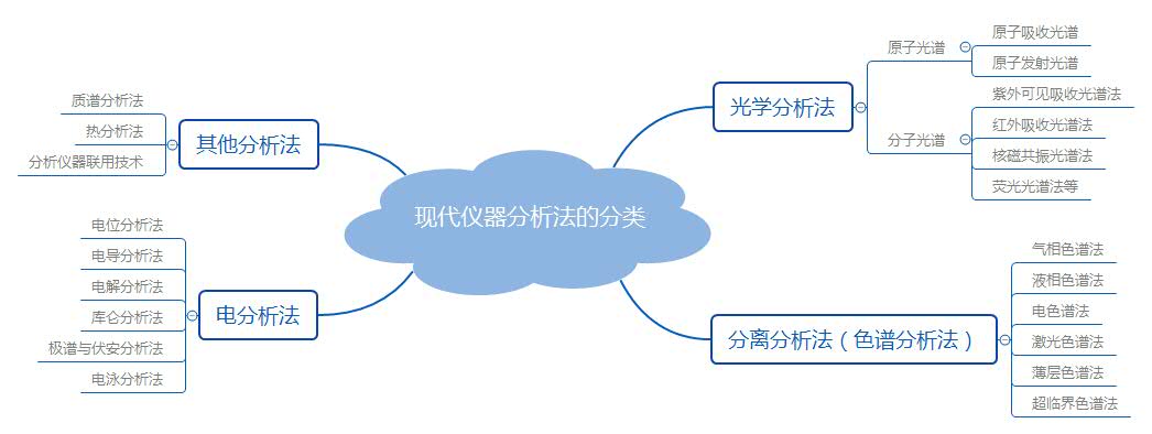 ç°ä»£ä»ªå¨åææ³çåç±».jpg