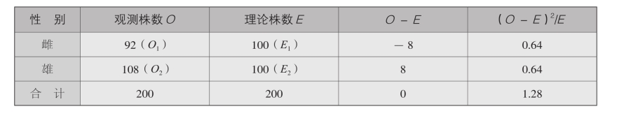 pagenumber_ebook=98,pagenumber_book=90
