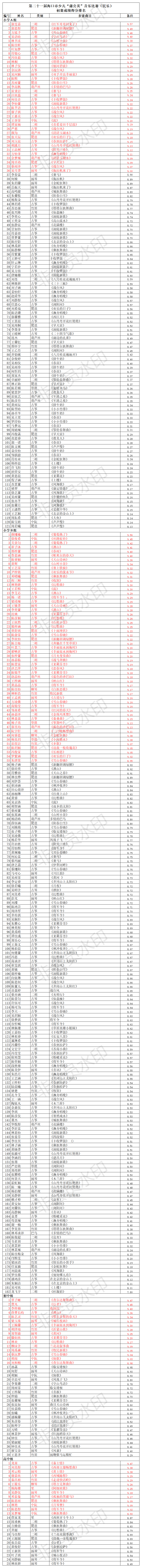公布名单-民乐366 公布名单-民乐366.png