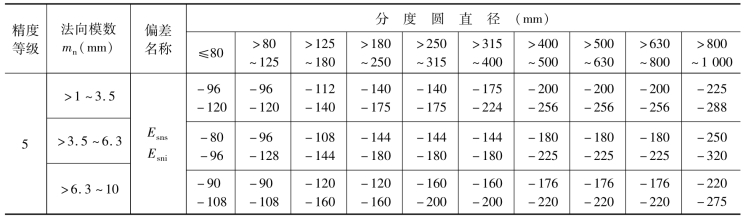 pagenumber_ebook=176,pagenumber_book=167