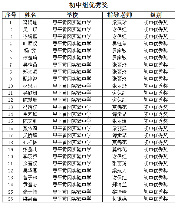 初中优秀.png
