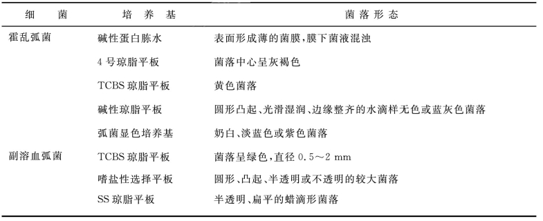 pagenumber_ebook=71,pagenumber_book=64