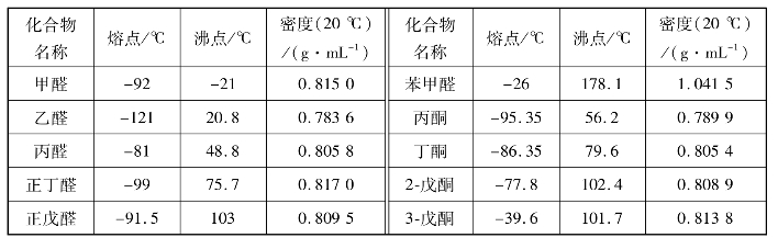 pagenumber_ebook=143,pagenumber_book=143
