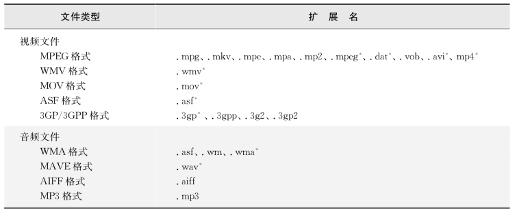 pagenumber_ebook=333,pagenumber_book=322