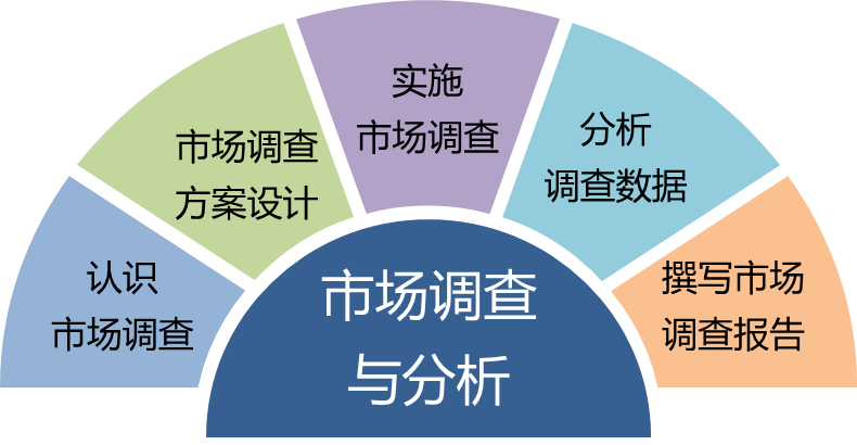 市场调查与分析 第十二期