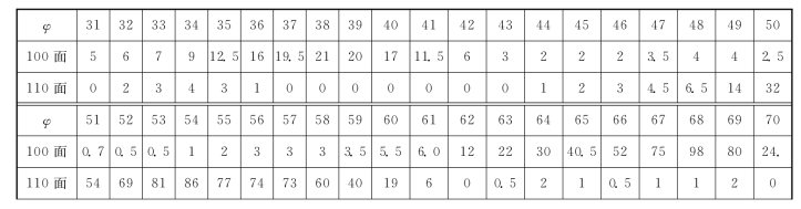 pagenumber_ebook=39,pagenumber_book=34