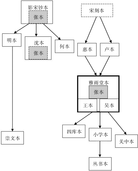 pagenumber_ebook=107,pagenumber_book=100