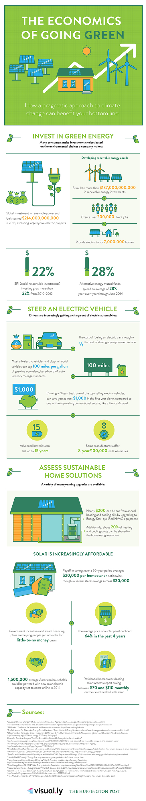The Economics of Going Green.jpg
