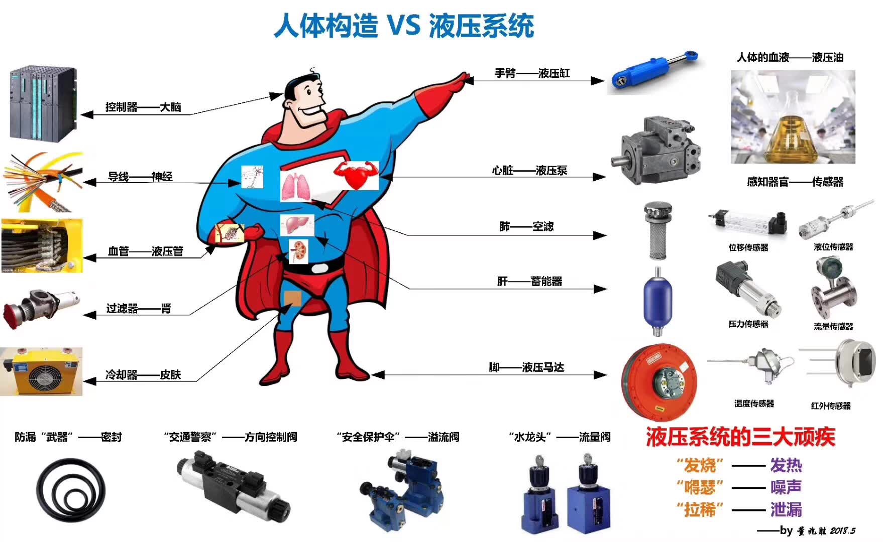 掌握液压传动的工作原理(什么是液压传动)(3)