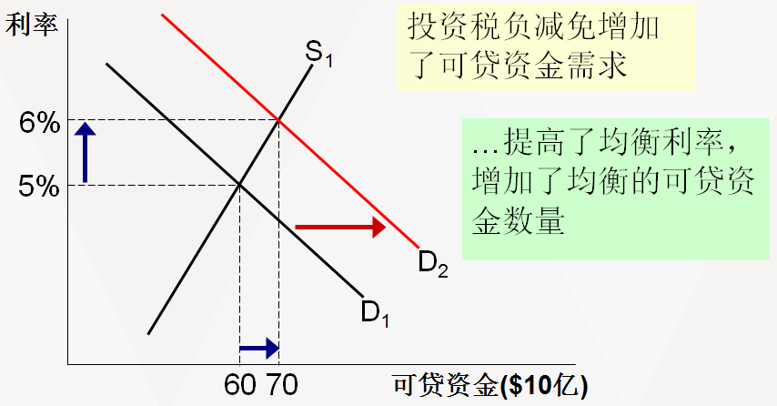 财政的原理_财政原理与军事财政(2)