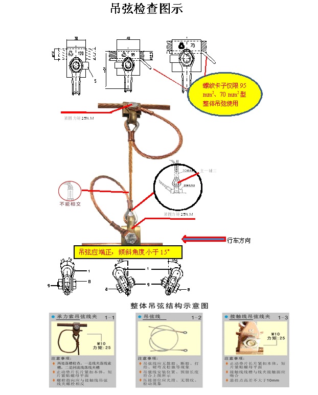 吊弦检修图例.jpg