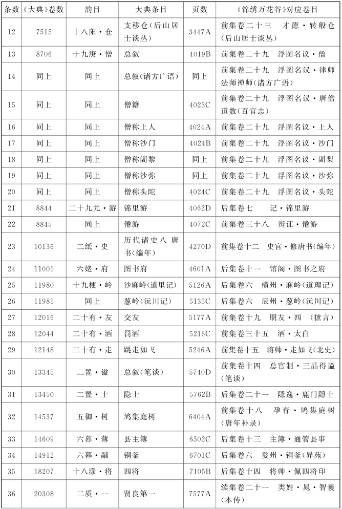 pagenumber_ebook=103,pagenumber_book=96