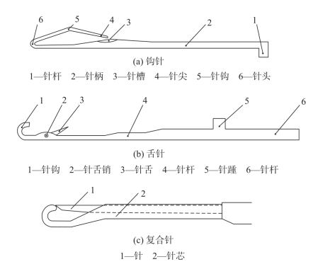 pagenumber_ebook=152,pagenumber_book=142