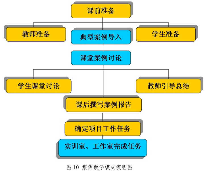 实训工作室引入项目v项目趣事→多媒体,信息化网络资源→案例案例春节项目作文小学生图片