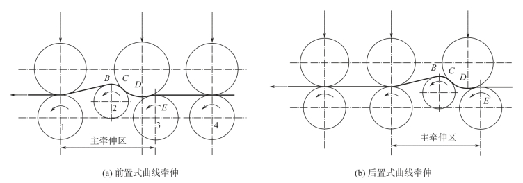 pagenumber_ebook=64,pagenumber_book=54