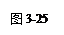 文本框: 图3-25